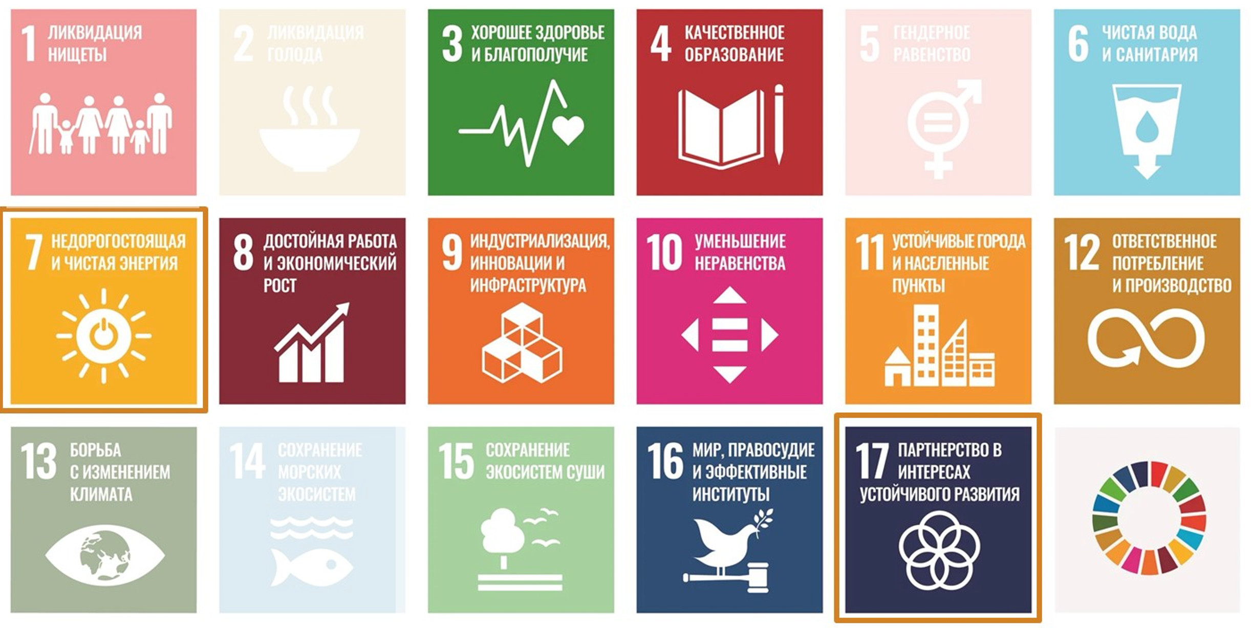 Цели в области устойчивого развития ООН